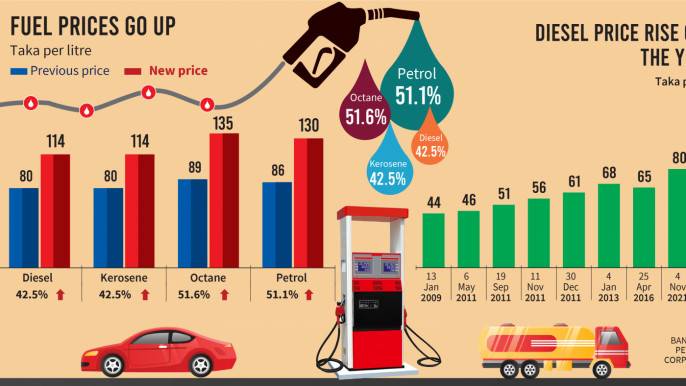 Reasons Why Car Prices Are Going Off the Roofs